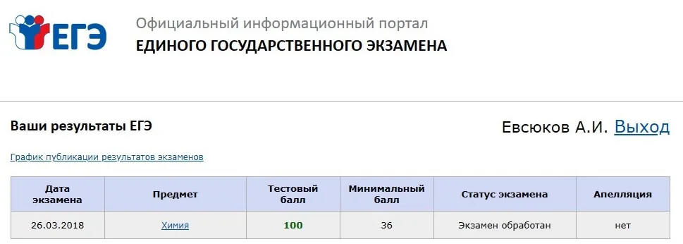 Личный кабинет портала ЕГЭ: у Евсюкова А. И. за химию 26.03.2018 тестовый балл 100 при минимальном 36