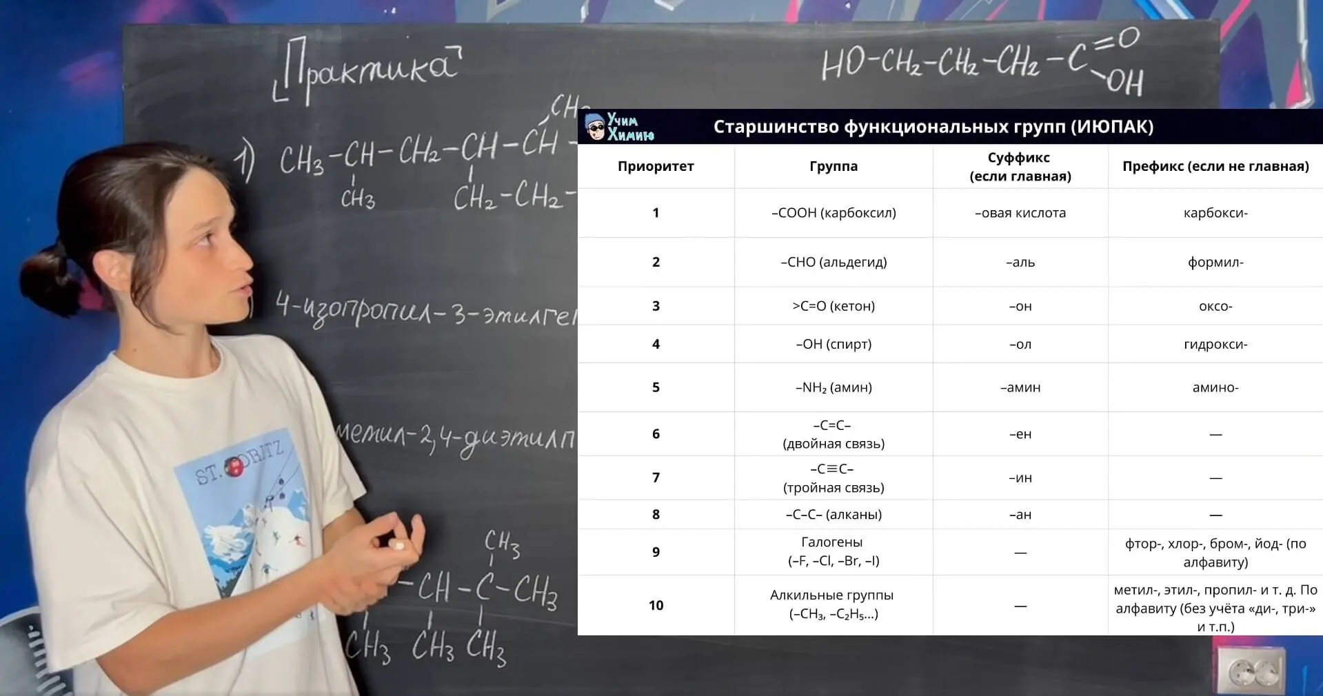 Преподаватель у доски разбирает номенклатуру, рядом таблица старшинства функциональных групп