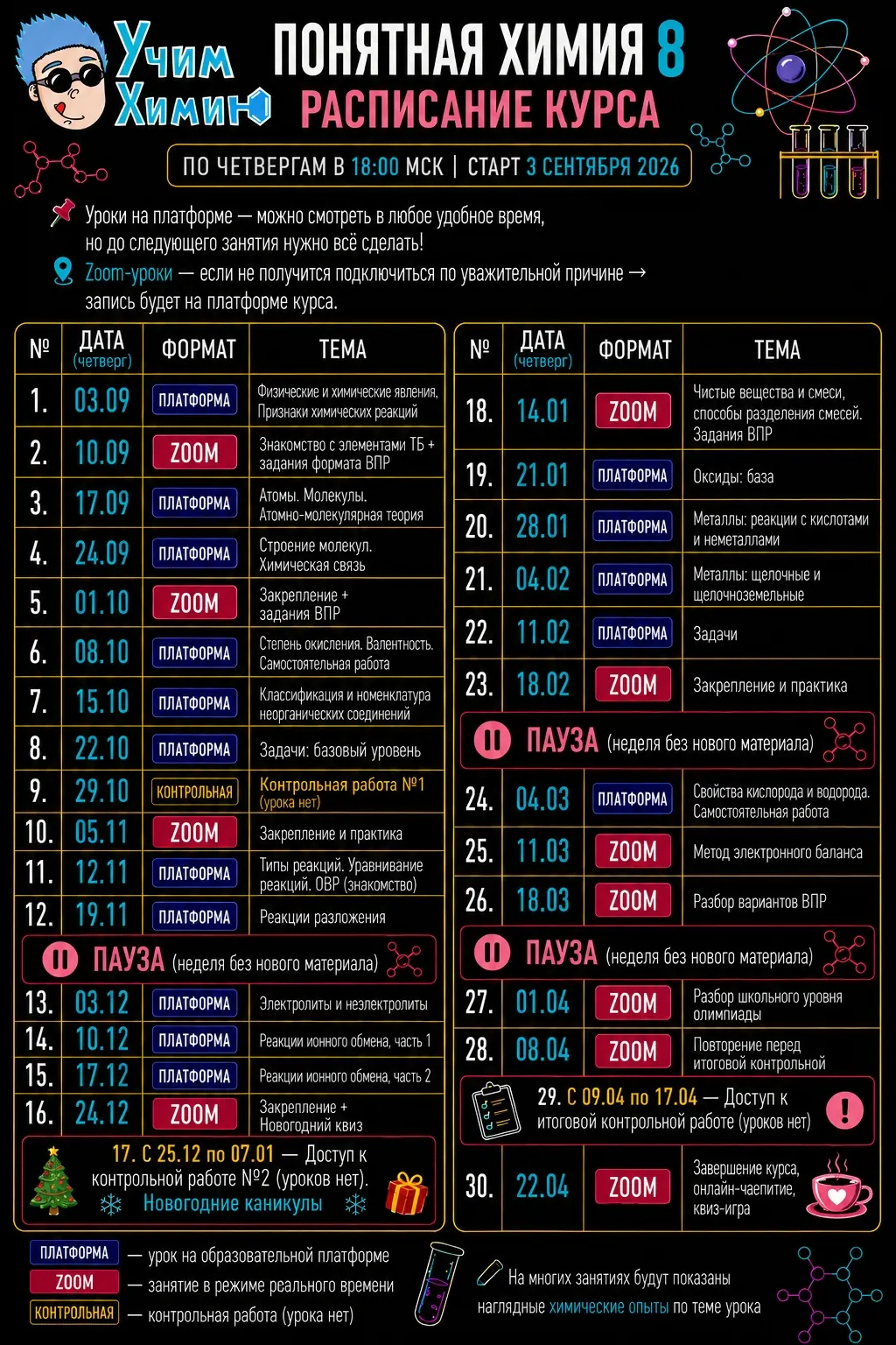 Расписание курса «Понятная химия 8»: тридцать занятий по четвергам с 3 сентября 2026 по 22 апреля 2027, у каждого указаны формат — платформа или Zoom — и тема